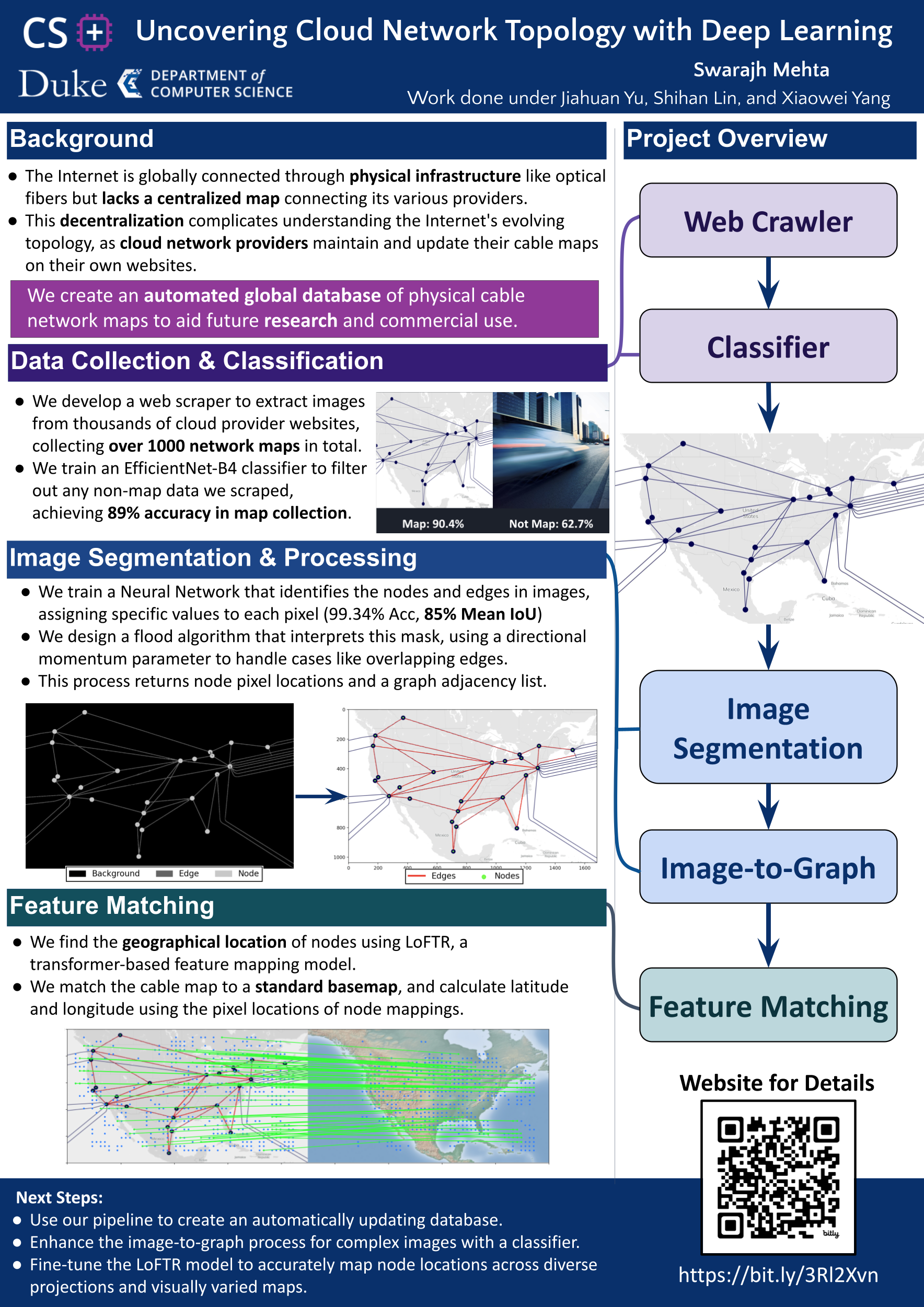 Research Poster